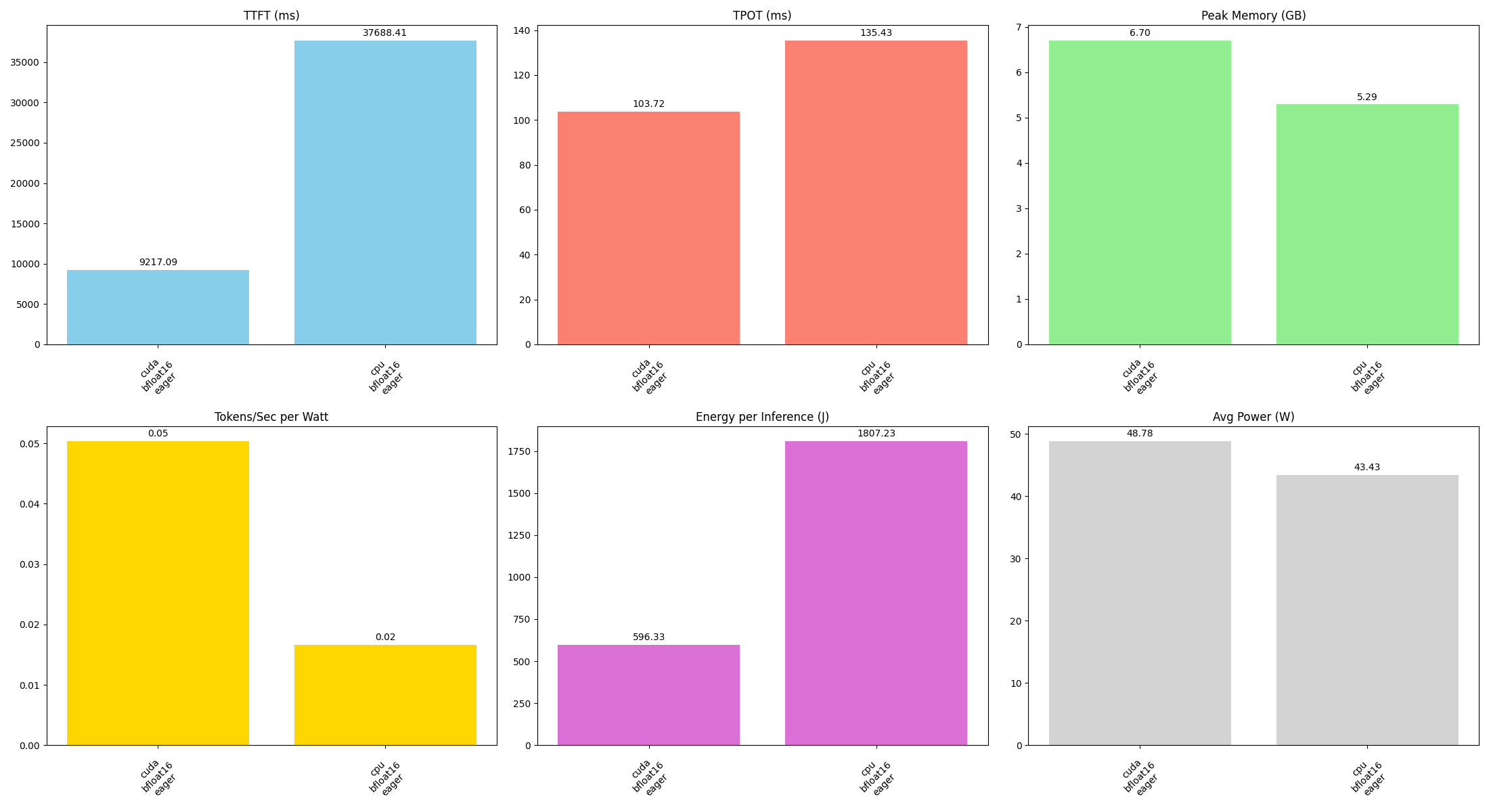 SmolVLM detailed profiling (pytorch - CPU vs iGPU)