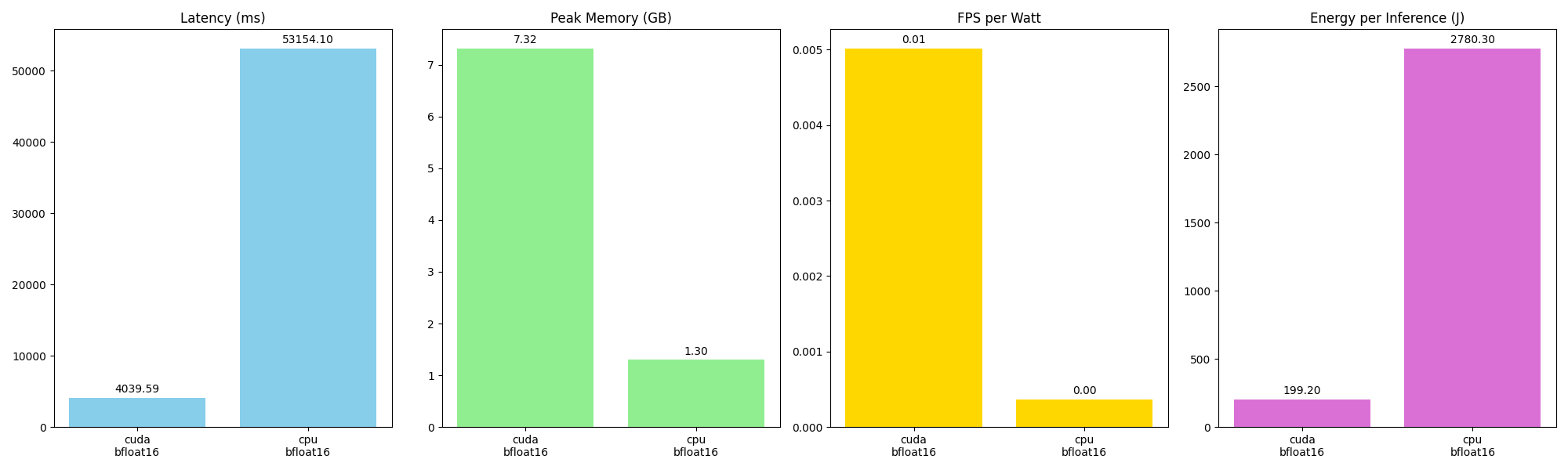 VGGT benchmark (pytorch - CPU vs iGPU)